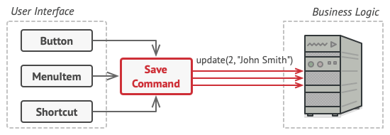 command-solution2-en